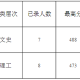 九江学院的专业有什么