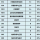 华南理工大学什么专业