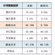 江苏大学 什么专业好