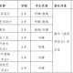 康复治疗学专业学什么