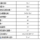 混凝土初疑后盖膜多久