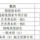 黑龙江省本科二批什么时候开始录取