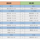 研究生国奖什么时候发