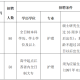 江苏大学如何能毕业