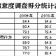 苏州科技大学如何