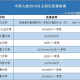 各大学如何确定提档线