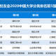 大学的学院是什么意思