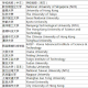 香港浸会大学如何