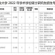 风景园林什么学位