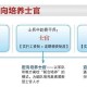 高三家长近期要关注9项高考信息