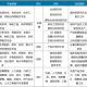 应用化学学什么课程