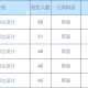 江汉大学什么专业