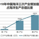 海洋油气工程就业如何