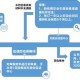 大学生求职创业补贴什么时候发