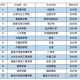 工程学校有什么专业