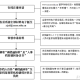 师生信如何申请