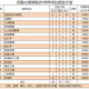 无锡太湖学院收费如何