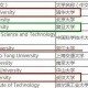 复旦大学有什么