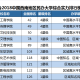 西安文理学院如何