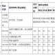 考研要考多少分