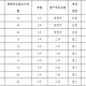 沧州学院有什么专业