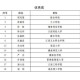 新余学院师范专业如何