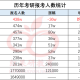 目前气象考研前景如何