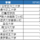 德州农工什么专业好