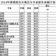 大连大学什么专业最好