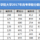 清华什么专业最好