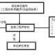 如何树立工程伦理观