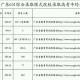 广东有什么好的大学