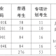 湖北警官学院如何招生