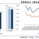 三千块钱能做什么