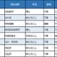 上海商学院有什么专业