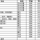 武汉理工学院学费多少