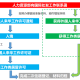 如何申请大学绿色通道