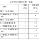 如何报考考郑大本科