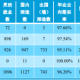 河南大学就业如何