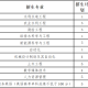 浙江水利水电学院就业如何