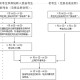 如何报考国内博士生