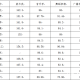 井冈山大学什么专业好