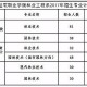 八一学院什么学校