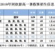 上海高考录取什么时候公布