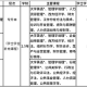 开放大学是什么意思