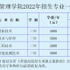 工学院什么专业最好