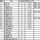 河北省有什么大学排名