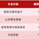 市场营销专业是什么学位