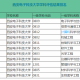 西安电子科技大学有什么专业