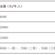 如何评价大学章程